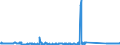 KN 68118100 /Exporte /Einheit = Preise (Euro/Tonne) /Partnerland: Oesterreich /Meldeland: Eur27_2020 /68118100:Wellplatten aus Cellulosezement Oder Dergl., Keinen Asbest Enthaltend