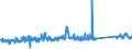 KN 68118100 /Exporte /Einheit = Preise (Euro/Tonne) /Partnerland: Schweiz /Meldeland: Eur27_2020 /68118100:Wellplatten aus Cellulosezement Oder Dergl., Keinen Asbest Enthaltend