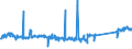 KN 68118100 /Exporte /Einheit = Preise (Euro/Tonne) /Partnerland: Lettland /Meldeland: Eur27_2020 /68118100:Wellplatten aus Cellulosezement Oder Dergl., Keinen Asbest Enthaltend