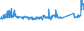 KN 68118100 /Exporte /Einheit = Preise (Euro/Tonne) /Partnerland: Polen /Meldeland: Eur27_2020 /68118100:Wellplatten aus Cellulosezement Oder Dergl., Keinen Asbest Enthaltend