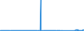 KN 68118100 /Exporte /Einheit = Preise (Euro/Tonne) /Partnerland: Slowakei /Meldeland: Eur27_2020 /68118100:Wellplatten aus Cellulosezement Oder Dergl., Keinen Asbest Enthaltend