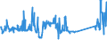KN 68118100 /Exporte /Einheit = Preise (Euro/Tonne) /Partnerland: Rumaenien /Meldeland: Eur27_2020 /68118100:Wellplatten aus Cellulosezement Oder Dergl., Keinen Asbest Enthaltend