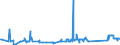 KN 68118100 /Exporte /Einheit = Preise (Euro/Tonne) /Partnerland: Bulgarien /Meldeland: Eur27_2020 /68118100:Wellplatten aus Cellulosezement Oder Dergl., Keinen Asbest Enthaltend