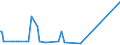 KN 68118100 /Exporte /Einheit = Preise (Euro/Tonne) /Partnerland: Albanien /Meldeland: Eur27_2020 /68118100:Wellplatten aus Cellulosezement Oder Dergl., Keinen Asbest Enthaltend