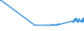 KN 68118100 /Exporte /Einheit = Preise (Euro/Tonne) /Partnerland: Moldau /Meldeland: Eur27_2020 /68118100:Wellplatten aus Cellulosezement Oder Dergl., Keinen Asbest Enthaltend