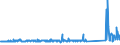KN 68118100 /Exporte /Einheit = Preise (Euro/Tonne) /Partnerland: Slowenien /Meldeland: Eur27_2020 /68118100:Wellplatten aus Cellulosezement Oder Dergl., Keinen Asbest Enthaltend
