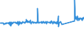 KN 68118100 /Exporte /Einheit = Preise (Euro/Tonne) /Partnerland: Kroatien /Meldeland: Eur27_2020 /68118100:Wellplatten aus Cellulosezement Oder Dergl., Keinen Asbest Enthaltend