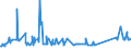 KN 68118100 /Exporte /Einheit = Preise (Euro/Tonne) /Partnerland: Serbien /Meldeland: Eur27_2020 /68118100:Wellplatten aus Cellulosezement Oder Dergl., Keinen Asbest Enthaltend