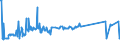 KN 68118100 /Exporte /Einheit = Preise (Euro/Tonne) /Partnerland: Aegypten /Meldeland: Eur27_2020 /68118100:Wellplatten aus Cellulosezement Oder Dergl., Keinen Asbest Enthaltend
