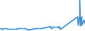 KN 68118100 /Exporte /Einheit = Preise (Euro/Tonne) /Partnerland: Benin /Meldeland: Eur27_2020 /68118100:Wellplatten aus Cellulosezement Oder Dergl., Keinen Asbest Enthaltend