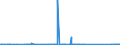 KN 68118100 /Exporte /Einheit = Preise (Euro/Tonne) /Partnerland: Usa /Meldeland: Eur27_2020 /68118100:Wellplatten aus Cellulosezement Oder Dergl., Keinen Asbest Enthaltend