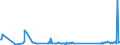 KN 68118200 /Exporte /Einheit = Preise (Euro/Tonne) /Partnerland: Island /Meldeland: Eur27_2020 /68118200:Platten, Tafeln, Fliesen, Ziegel und Dergl., Cellulosezement Oder Dergl., Keinen Asbest Enthaltend (Ausg. Wellplatten)