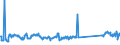 KN 68118200 /Exporte /Einheit = Preise (Euro/Tonne) /Partnerland: Finnland /Meldeland: Eur27_2020 /68118200:Platten, Tafeln, Fliesen, Ziegel und Dergl., Cellulosezement Oder Dergl., Keinen Asbest Enthaltend (Ausg. Wellplatten)