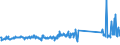 KN 68118200 /Exporte /Einheit = Preise (Euro/Tonne) /Partnerland: Oesterreich /Meldeland: Eur27_2020 /68118200:Platten, Tafeln, Fliesen, Ziegel und Dergl., Cellulosezement Oder Dergl., Keinen Asbest Enthaltend (Ausg. Wellplatten)