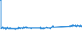 KN 68118200 /Exporte /Einheit = Preise (Euro/Tonne) /Partnerland: Estland /Meldeland: Eur27_2020 /68118200:Platten, Tafeln, Fliesen, Ziegel und Dergl., Cellulosezement Oder Dergl., Keinen Asbest Enthaltend (Ausg. Wellplatten)