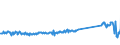 KN 68118200 /Exporte /Einheit = Preise (Euro/Tonne) /Partnerland: Litauen /Meldeland: Eur27_2020 /68118200:Platten, Tafeln, Fliesen, Ziegel und Dergl., Cellulosezement Oder Dergl., Keinen Asbest Enthaltend (Ausg. Wellplatten)