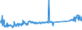 KN 68118200 /Exporte /Einheit = Preise (Euro/Tonne) /Partnerland: Ungarn /Meldeland: Eur27_2020 /68118200:Platten, Tafeln, Fliesen, Ziegel und Dergl., Cellulosezement Oder Dergl., Keinen Asbest Enthaltend (Ausg. Wellplatten)