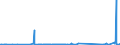 KN 68118200 /Exporte /Einheit = Preise (Euro/Tonne) /Partnerland: Albanien /Meldeland: Eur27_2020 /68118200:Platten, Tafeln, Fliesen, Ziegel und Dergl., Cellulosezement Oder Dergl., Keinen Asbest Enthaltend (Ausg. Wellplatten)