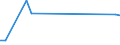 KN 68118200 /Exporte /Einheit = Preise (Euro/Tonne) /Partnerland: Usbekistan /Meldeland: Eur27_2020 /68118200:Platten, Tafeln, Fliesen, Ziegel und Dergl., Cellulosezement Oder Dergl., Keinen Asbest Enthaltend (Ausg. Wellplatten)