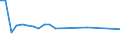 KN 68118200 /Exporte /Einheit = Preise (Euro/Tonne) /Partnerland: Kirgistan /Meldeland: Eur27_2020 /68118200:Platten, Tafeln, Fliesen, Ziegel und Dergl., Cellulosezement Oder Dergl., Keinen Asbest Enthaltend (Ausg. Wellplatten)