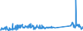 KN 68118200 /Exporte /Einheit = Preise (Euro/Tonne) /Partnerland: Kroatien /Meldeland: Eur27_2020 /68118200:Platten, Tafeln, Fliesen, Ziegel und Dergl., Cellulosezement Oder Dergl., Keinen Asbest Enthaltend (Ausg. Wellplatten)