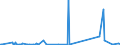 KN 68118200 /Exporte /Einheit = Preise (Euro/Tonne) /Partnerland: Ehem.jug.rep.mazed /Meldeland: Eur27_2020 /68118200:Platten, Tafeln, Fliesen, Ziegel und Dergl., Cellulosezement Oder Dergl., Keinen Asbest Enthaltend (Ausg. Wellplatten)