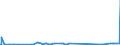 KN 68118200 /Exporte /Einheit = Preise (Euro/Tonne) /Partnerland: Algerien /Meldeland: Eur27_2020 /68118200:Platten, Tafeln, Fliesen, Ziegel und Dergl., Cellulosezement Oder Dergl., Keinen Asbest Enthaltend (Ausg. Wellplatten)