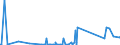 KN 68118200 /Exporte /Einheit = Preise (Euro/Tonne) /Partnerland: Aegypten /Meldeland: Eur27_2020 /68118200:Platten, Tafeln, Fliesen, Ziegel und Dergl., Cellulosezement Oder Dergl., Keinen Asbest Enthaltend (Ausg. Wellplatten)