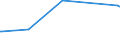 KN 68118200 /Exporte /Einheit = Preise (Euro/Tonne) /Partnerland: Madagaskar /Meldeland: Eur27_2020 /68118200:Platten, Tafeln, Fliesen, Ziegel und Dergl., Cellulosezement Oder Dergl., Keinen Asbest Enthaltend (Ausg. Wellplatten)