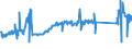 KN 68118900 /Exporte /Einheit = Preise (Euro/Tonne) /Partnerland: Daenemark /Meldeland: Eur27_2020 /68118900:Waren aus Cellulosezement Oder Dergl., Keinen Asbest Enthaltend (Ausg. Rohre, RohrformstÃ¼cke, RohrverschluÃŸstÃ¼cke und RohrverbindungsstÃ¼cke Sowie Platten [einschl. Wellplatten], Tafeln, Fliesen, Ziegel und Dergl.)