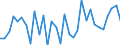 KN 68118900 /Exporte /Einheit = Preise (Euro/Tonne) /Partnerland: Ver.koenigreich(Nordirland) /Meldeland: Eur27_2020 /68118900:Waren aus Cellulosezement Oder Dergl., Keinen Asbest Enthaltend (Ausg. Rohre, RohrformstÃ¼cke, RohrverschluÃŸstÃ¼cke und RohrverbindungsstÃ¼cke Sowie Platten [einschl. Wellplatten], Tafeln, Fliesen, Ziegel und Dergl.)