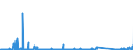 KN 68118900 /Exporte /Einheit = Preise (Euro/Tonne) /Partnerland: Luxemburg /Meldeland: Eur27_2020 /68118900:Waren aus Cellulosezement Oder Dergl., Keinen Asbest Enthaltend (Ausg. Rohre, RohrformstÃ¼cke, RohrverschluÃŸstÃ¼cke und RohrverbindungsstÃ¼cke Sowie Platten [einschl. Wellplatten], Tafeln, Fliesen, Ziegel und Dergl.)