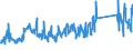 KN 68118900 /Exporte /Einheit = Preise (Euro/Tonne) /Partnerland: Oesterreich /Meldeland: Eur27_2020 /68118900:Waren aus Cellulosezement Oder Dergl., Keinen Asbest Enthaltend (Ausg. Rohre, RohrformstÃ¼cke, RohrverschluÃŸstÃ¼cke und RohrverbindungsstÃ¼cke Sowie Platten [einschl. Wellplatten], Tafeln, Fliesen, Ziegel und Dergl.)