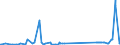 KN 68118900 /Exporte /Einheit = Preise (Euro/Tonne) /Partnerland: Georgien /Meldeland: Eur27_2020 /68118900:Waren aus Cellulosezement Oder Dergl., Keinen Asbest Enthaltend (Ausg. Rohre, RohrformstÃ¼cke, RohrverschluÃŸstÃ¼cke und RohrverbindungsstÃ¼cke Sowie Platten [einschl. Wellplatten], Tafeln, Fliesen, Ziegel und Dergl.)