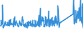 KN 68118900 /Exporte /Einheit = Preise (Euro/Tonne) /Partnerland: Slowenien /Meldeland: Eur27_2020 /68118900:Waren aus Cellulosezement Oder Dergl., Keinen Asbest Enthaltend (Ausg. Rohre, RohrformstÃ¼cke, RohrverschluÃŸstÃ¼cke und RohrverbindungsstÃ¼cke Sowie Platten [einschl. Wellplatten], Tafeln, Fliesen, Ziegel und Dergl.)