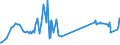KN 68118900 /Exporte /Einheit = Preise (Euro/Tonne) /Partnerland: Ehem.jug.rep.mazed /Meldeland: Eur27_2020 /68118900:Waren aus Cellulosezement Oder Dergl., Keinen Asbest Enthaltend (Ausg. Rohre, RohrformstÃ¼cke, RohrverschluÃŸstÃ¼cke und RohrverbindungsstÃ¼cke Sowie Platten [einschl. Wellplatten], Tafeln, Fliesen, Ziegel und Dergl.)