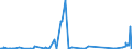 KN 68118900 /Exporte /Einheit = Preise (Euro/Tonne) /Partnerland: Marokko /Meldeland: Eur27_2020 /68118900:Waren aus Cellulosezement Oder Dergl., Keinen Asbest Enthaltend (Ausg. Rohre, RohrformstÃ¼cke, RohrverschluÃŸstÃ¼cke und RohrverbindungsstÃ¼cke Sowie Platten [einschl. Wellplatten], Tafeln, Fliesen, Ziegel und Dergl.)