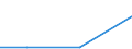 KN 68118900 /Exporte /Einheit = Preise (Euro/Tonne) /Partnerland: Niger /Meldeland: Europäische Union /68118900:Waren aus Cellulosezement Oder Dergl., Keinen Asbest Enthaltend (Ausg. Rohre, RohrformstÃ¼cke, RohrverschluÃŸstÃ¼cke und RohrverbindungsstÃ¼cke Sowie Platten [einschl. Wellplatten], Tafeln, Fliesen, Ziegel und Dergl.)