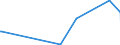 KN 68118900 /Exporte /Einheit = Preise (Euro/Tonne) /Partnerland: Guinea-biss. /Meldeland: Eur27_2020 /68118900:Waren aus Cellulosezement Oder Dergl., Keinen Asbest Enthaltend (Ausg. Rohre, RohrformstÃ¼cke, RohrverschluÃŸstÃ¼cke und RohrverbindungsstÃ¼cke Sowie Platten [einschl. Wellplatten], Tafeln, Fliesen, Ziegel und Dergl.)