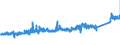 KN 6811 /Exporte /Einheit = Preise (Euro/Tonne) /Partnerland: Belgien /Meldeland: Eur27_2020 /6811:Waren aus Asbestzement, Cellulosezement Oder Dergl.
