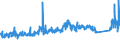 KN 6811 /Exporte /Einheit = Preise (Euro/Tonne) /Partnerland: Norwegen /Meldeland: Eur27_2020 /6811:Waren aus Asbestzement, Cellulosezement Oder Dergl.