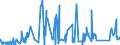 KN 6811 /Exporte /Einheit = Preise (Euro/Tonne) /Partnerland: Liechtenstein /Meldeland: Eur27_2020 /6811:Waren aus Asbestzement, Cellulosezement Oder Dergl.