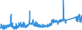 KN 6811 /Exporte /Einheit = Preise (Euro/Tonne) /Partnerland: Ungarn /Meldeland: Eur27_2020 /6811:Waren aus Asbestzement, Cellulosezement Oder Dergl.