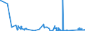 KN 6811 /Exporte /Einheit = Preise (Euro/Tonne) /Partnerland: Moldau /Meldeland: Eur27_2020 /6811:Waren aus Asbestzement, Cellulosezement Oder Dergl.