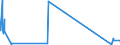 KN 6811 /Exporte /Einheit = Preise (Euro/Tonne) /Partnerland: Usbekistan /Meldeland: Eur27_2020 /6811:Waren aus Asbestzement, Cellulosezement Oder Dergl.