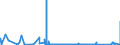 KN 6811 /Exporte /Einheit = Preise (Euro/Tonne) /Partnerland: Aegypten /Meldeland: Eur27_2020 /6811:Waren aus Asbestzement, Cellulosezement Oder Dergl.