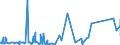 KN 6811 /Exporte /Einheit = Preise (Euro/Tonne) /Partnerland: Guinea-biss. /Meldeland: Eur27_2020 /6811:Waren aus Asbestzement, Cellulosezement Oder Dergl.