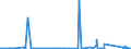 KN 6811 /Exporte /Einheit = Preise (Euro/Tonne) /Partnerland: Benin /Meldeland: Eur27_2020 /6811:Waren aus Asbestzement, Cellulosezement Oder Dergl.
