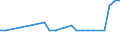 KN 68128090 /Exporte /Einheit = Preise (Euro/Tonne) /Partnerland: Ver.koenigreich(Nordirland) /Meldeland: Eur27_2020 /68128090:Waren aus Crocidolite-asbest Oder aus Mischungen auf Grundlage von Crocidolite-asbest Oder auf Grundlage von Crocidolite-asbest und Magnesiumcarbonat `z.b. Garne, SchnÃ¼re, Seile, Gewebe Oder Gewirke`, Auch Bewehrt (Ausg. Bearbeitete Crocidolite-asbestfasern; Mischungen auf der Grundlage von Crocidolite-asbest Oder auf der Grundlage von Crocidolite-asbest und Magnesiumcarbonat; ReibungsbelÃ¤ge auf der Grundlage von Crocidolite-asbest, Waren aus Crocidolite-asbestzement)