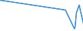 KN 68128090 /Exporte /Einheit = Preise (Euro/Tonne) /Partnerland: Schweiz /Meldeland: Eur27_2020 /68128090:Waren aus Crocidolite-asbest Oder aus Mischungen auf Grundlage von Crocidolite-asbest Oder auf Grundlage von Crocidolite-asbest und Magnesiumcarbonat `z.b. Garne, SchnÃ¼re, Seile, Gewebe Oder Gewirke`, Auch Bewehrt (Ausg. Bearbeitete Crocidolite-asbestfasern; Mischungen auf der Grundlage von Crocidolite-asbest Oder auf der Grundlage von Crocidolite-asbest und Magnesiumcarbonat; ReibungsbelÃ¤ge auf der Grundlage von Crocidolite-asbest, Waren aus Crocidolite-asbestzement)